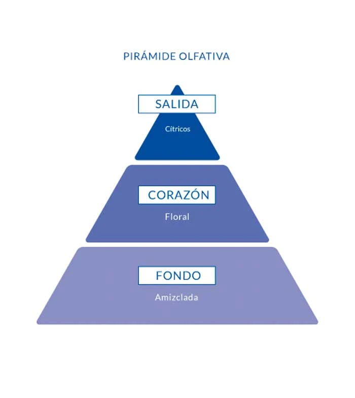 Aire De Sevilla - Eau De Toilette Pour Femme 150ml - Fleur D'oranger 2 Aire De Sevilla - Eau De Toilette Pour Femme 150ml - Fleur D'oranger – Image 2