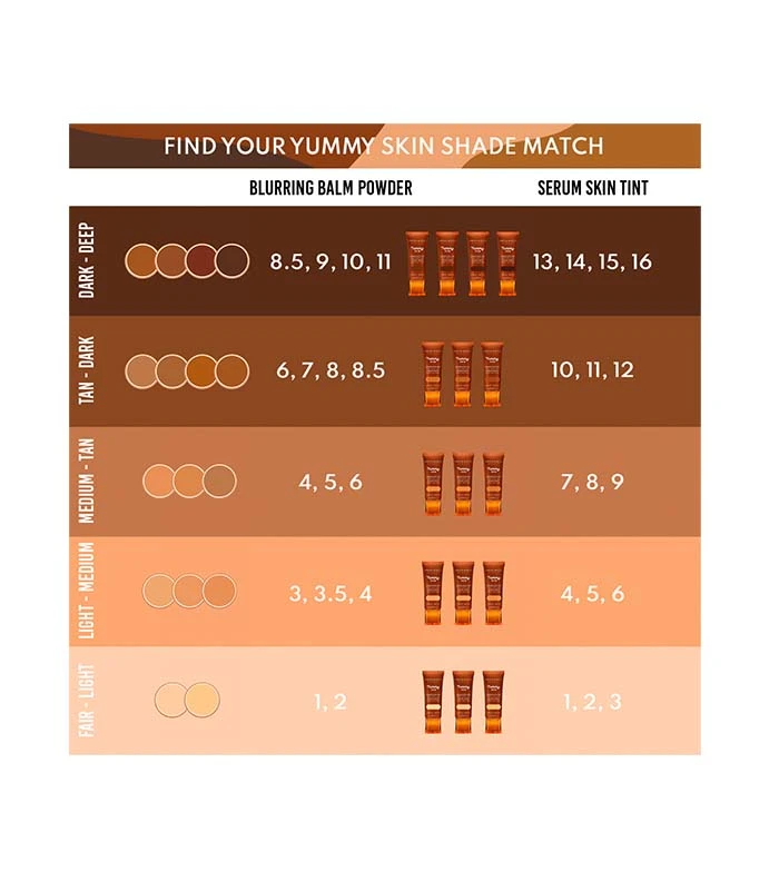 Danessa Myricks - *Yummy Skin* - Sérum Teinté - 13 3 Danessa Myricks - *Yummy Skin* - Sérum Teinté - 13 – Image 3